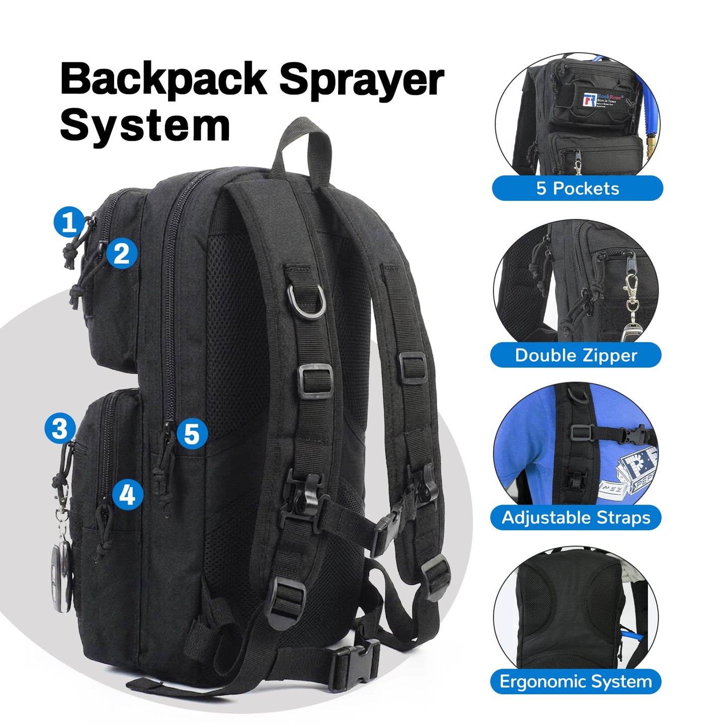 Black tactical backpack spray system shown on a white background with numbered callouts 1-5 and five feature inset circles labeled 5 Pockets, Double Zipper, Adjustable Straps, Ergonomic System, and Backpack Sprayer System.
