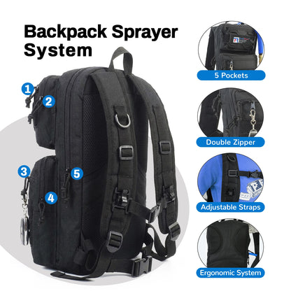 Black tactical backpack spray system shown on a white background with numbered callouts 1-5 and five feature inset circles labeled 5 Pockets, Double Zipper, Adjustable Straps, Ergonomic System, and Backpack Sprayer System.