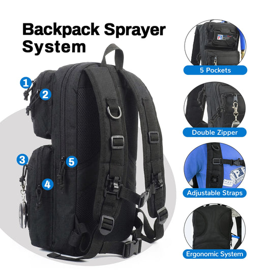 Black tactical backpack spray system shown on a white background with numbered callouts 1-5 and five feature inset circles labeled 5 Pockets, Double Zipper, Adjustable Straps, Ergonomic System, and Backpack Sprayer System.