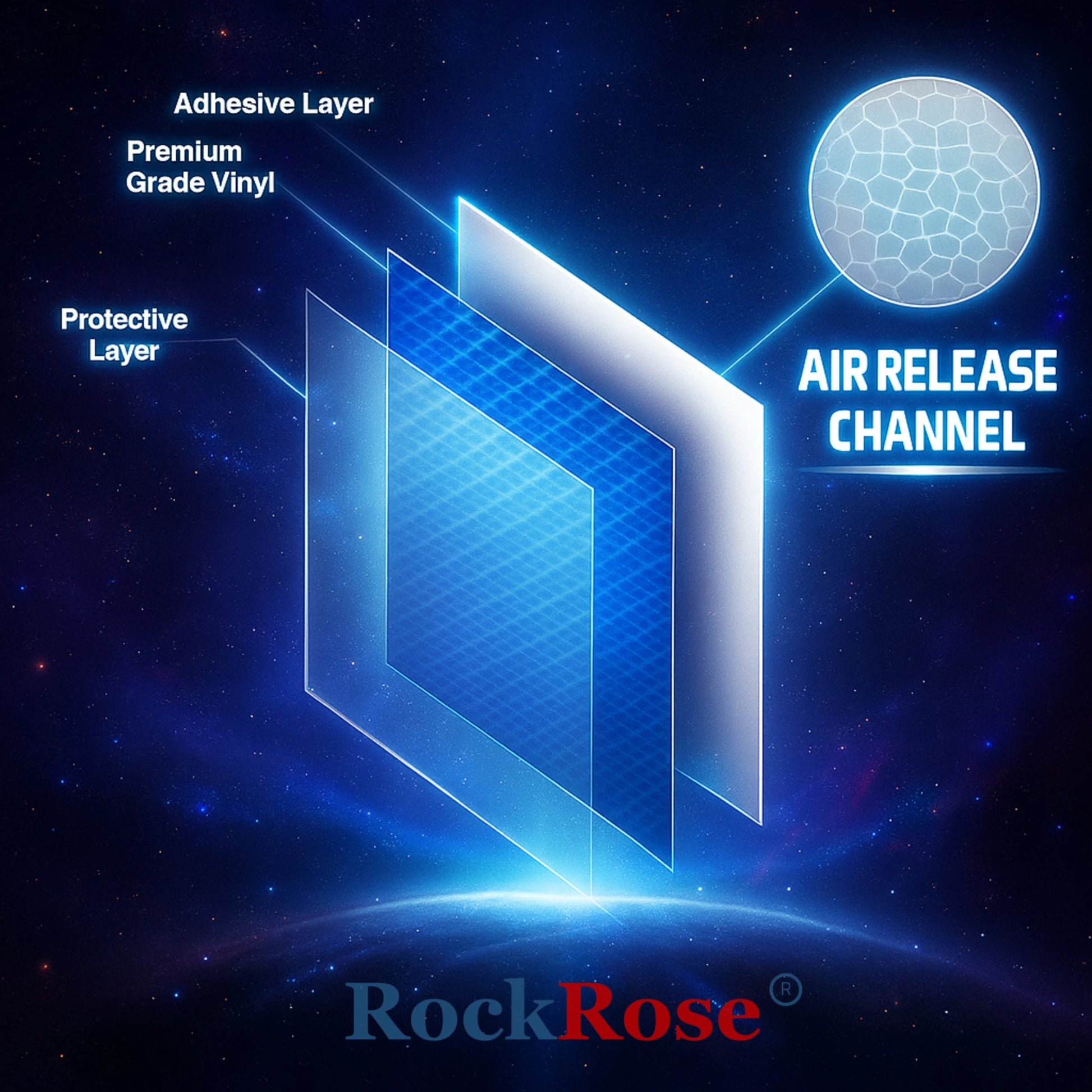 Diagram of RockRose 7D carbon fiber vinyl structure showcasing protective layer, premium grade vinyl, adhesive layer, and air release channel for smooth installation.