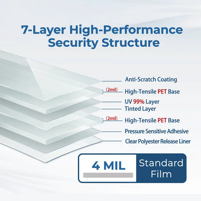 7-layer high-performance security film structure diagram with labels on a white background
