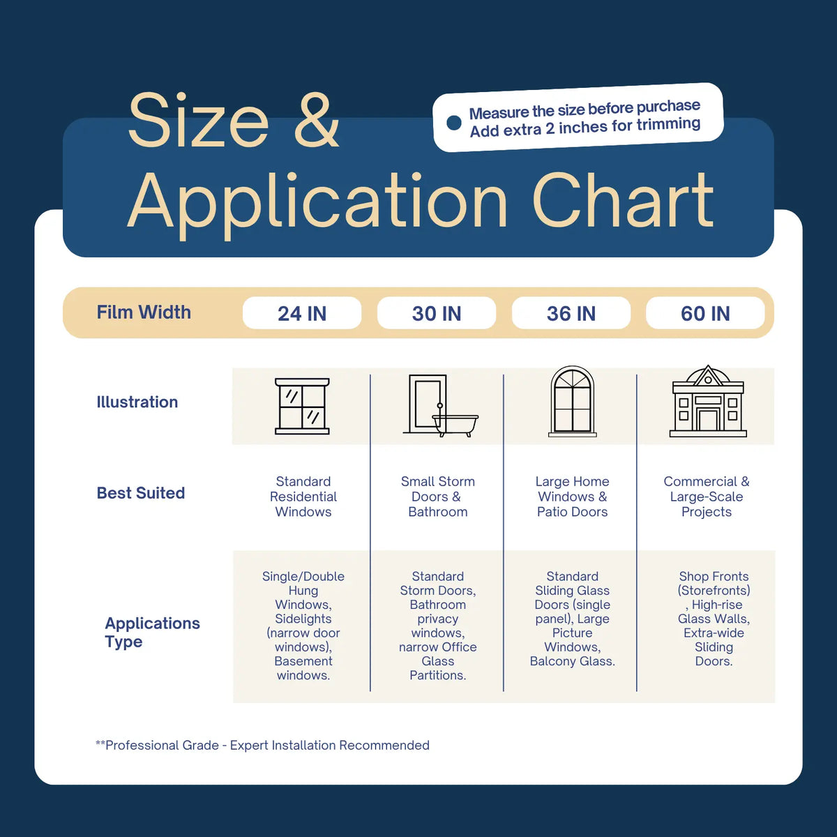 Size and Application Chart graphic for glass film trim, showing film widths of 24, 30, 36, and 60 inches with illustrations of windows, doors, and buildings, plus application type recommendations on a dark blue background.